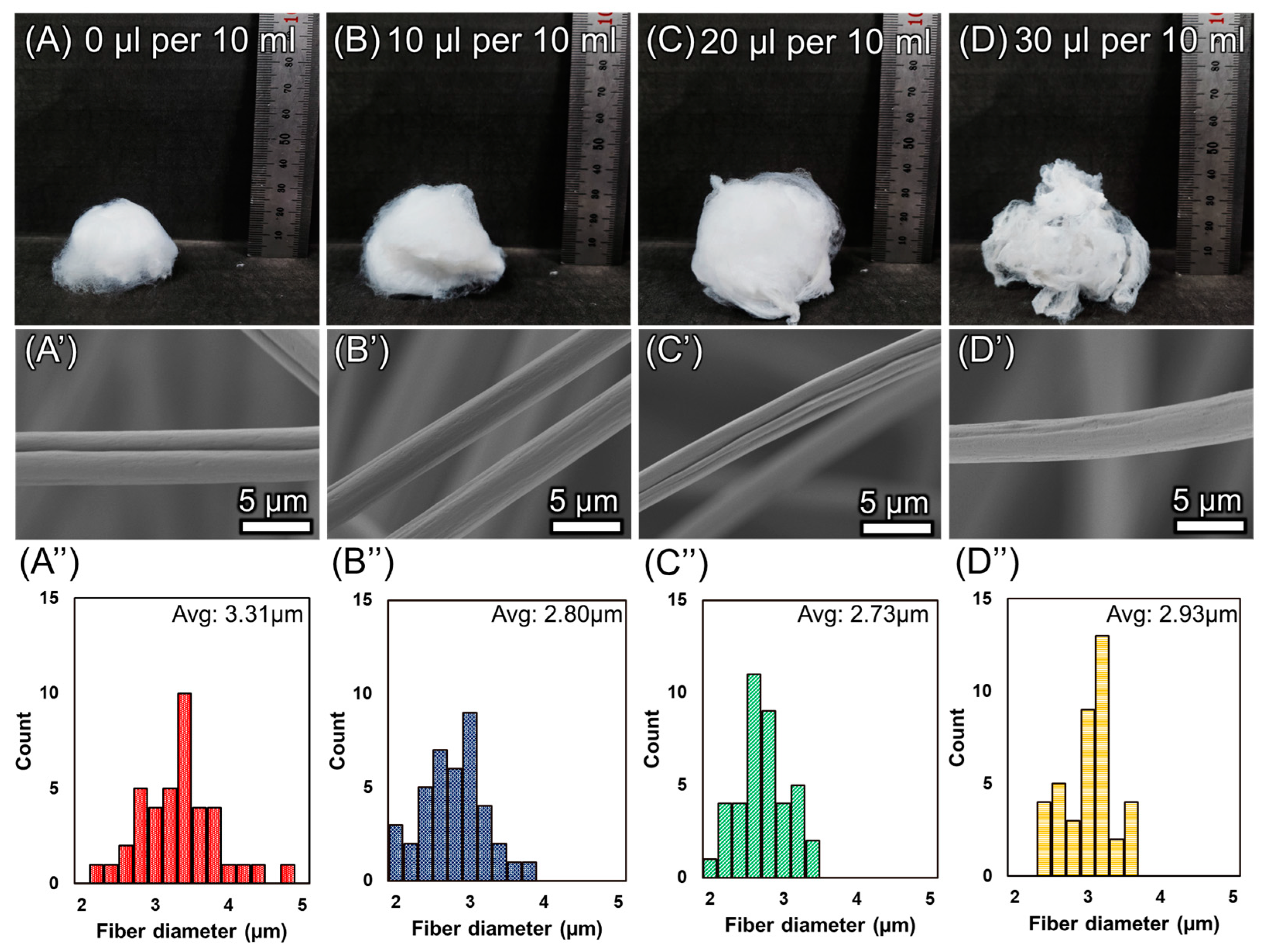 Polymers 16 03322 g003