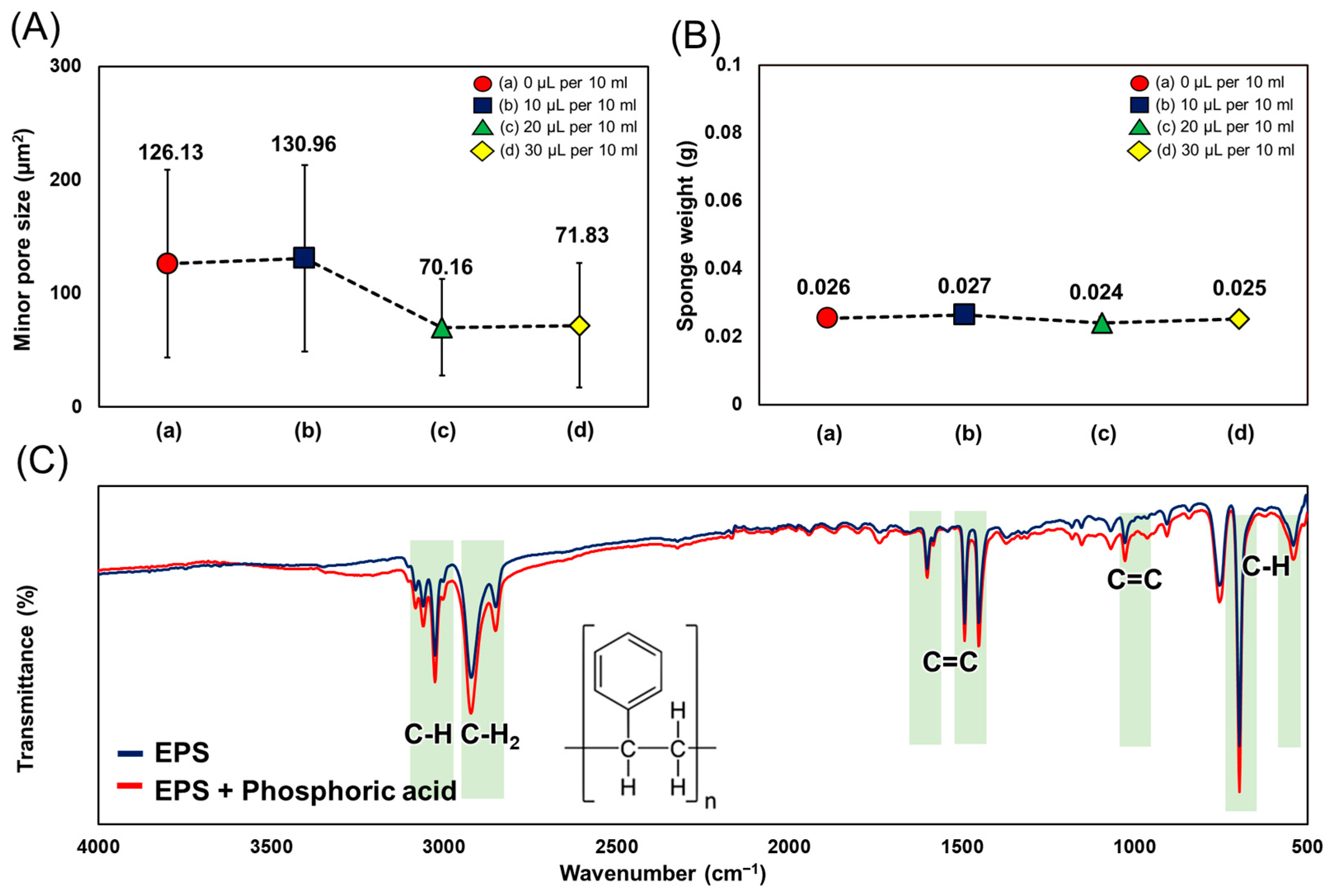 Polymers 16 03322 g004