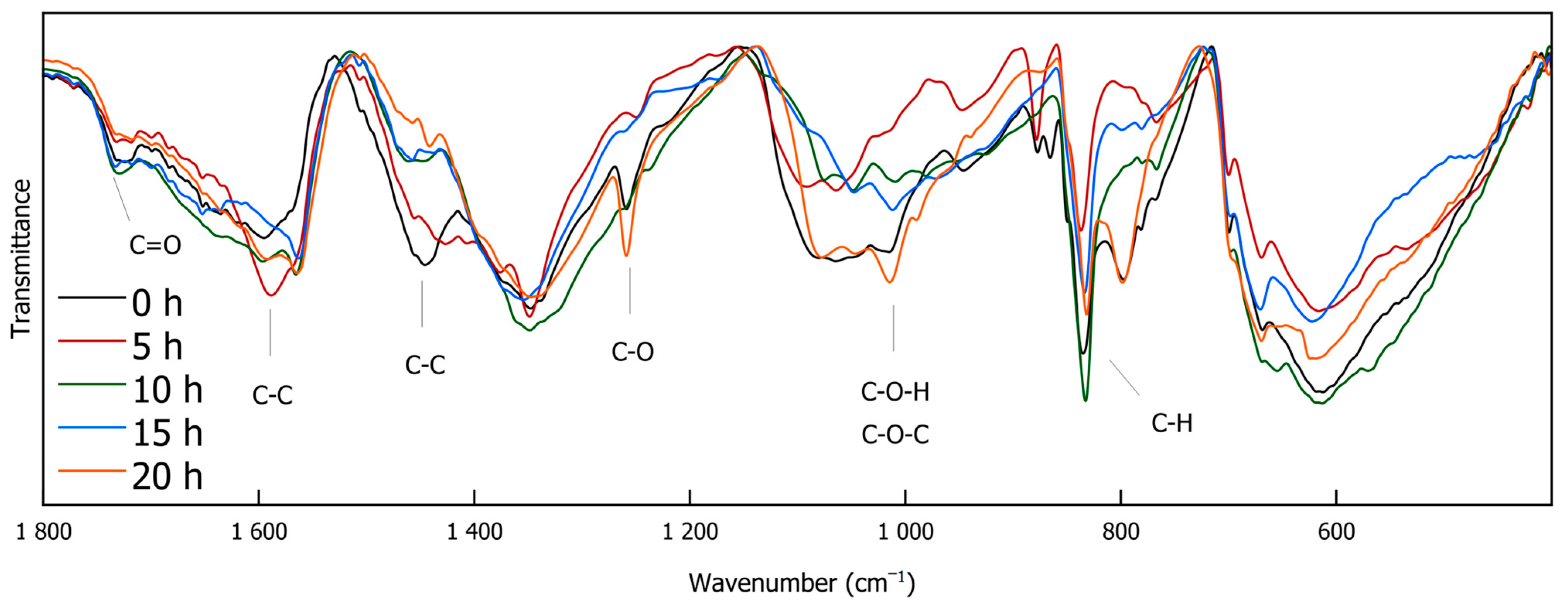 Polymers 16 03325 g004