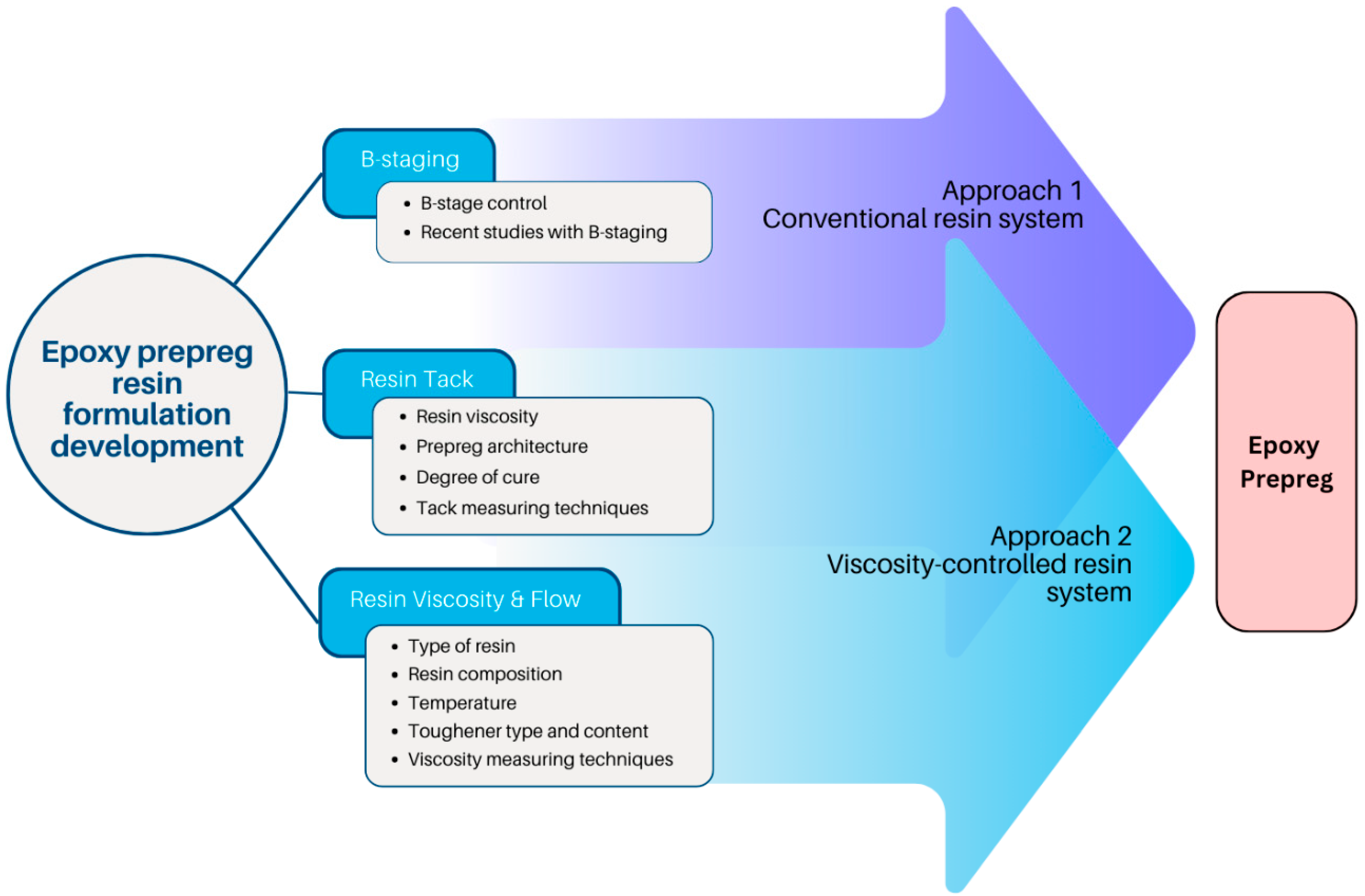 Polymers 16 03326 g001