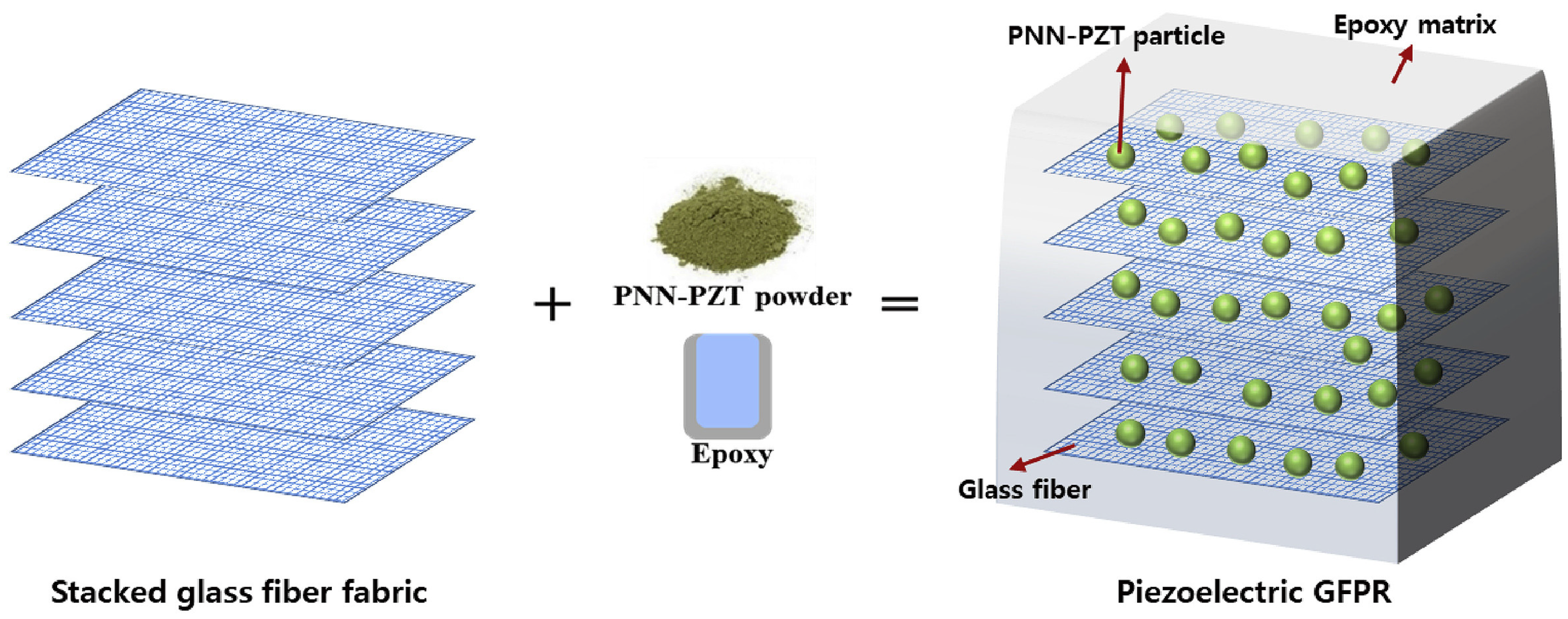 Polymers 16 03326 g003