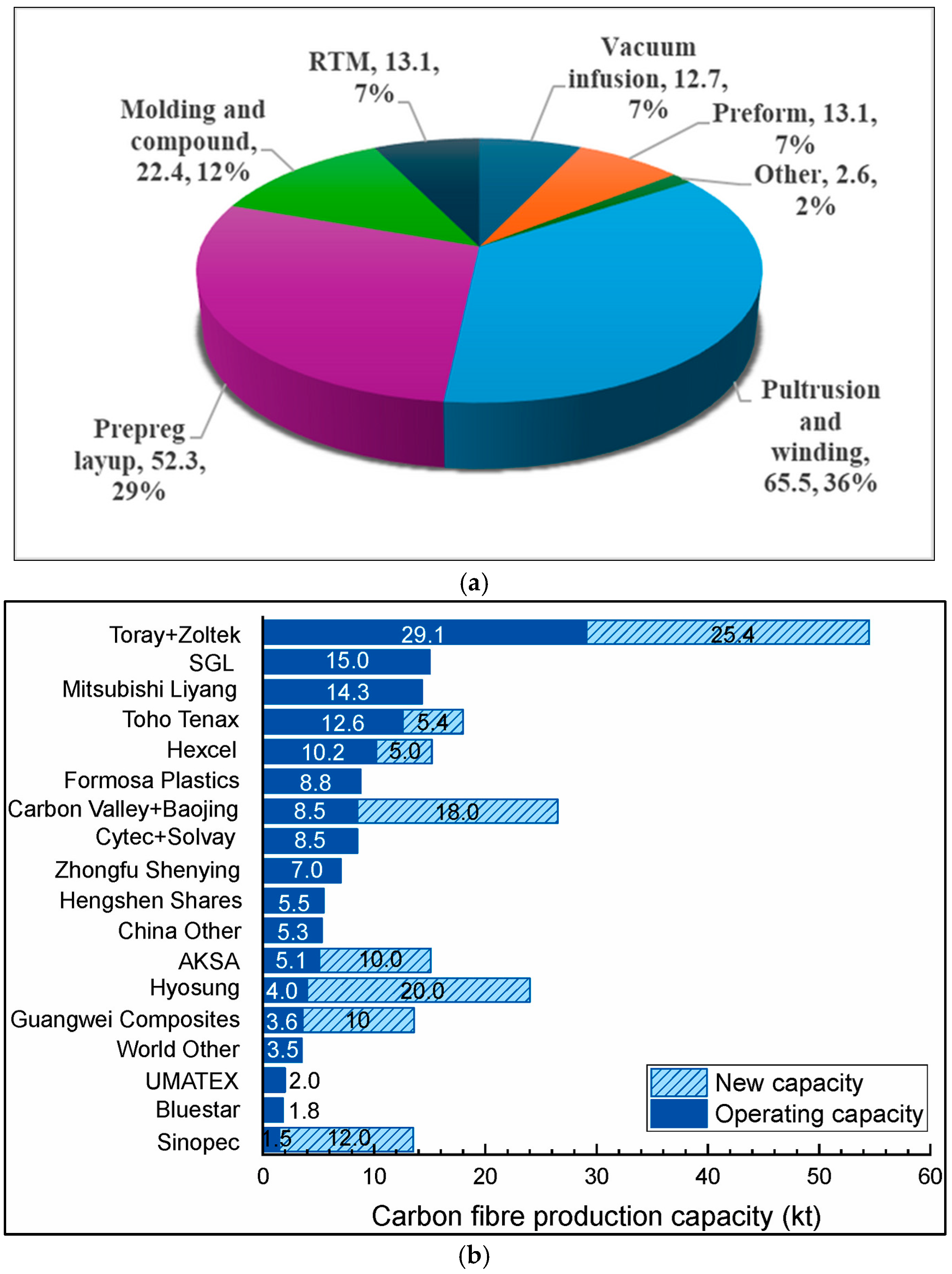 Polymers 16 03326 g005