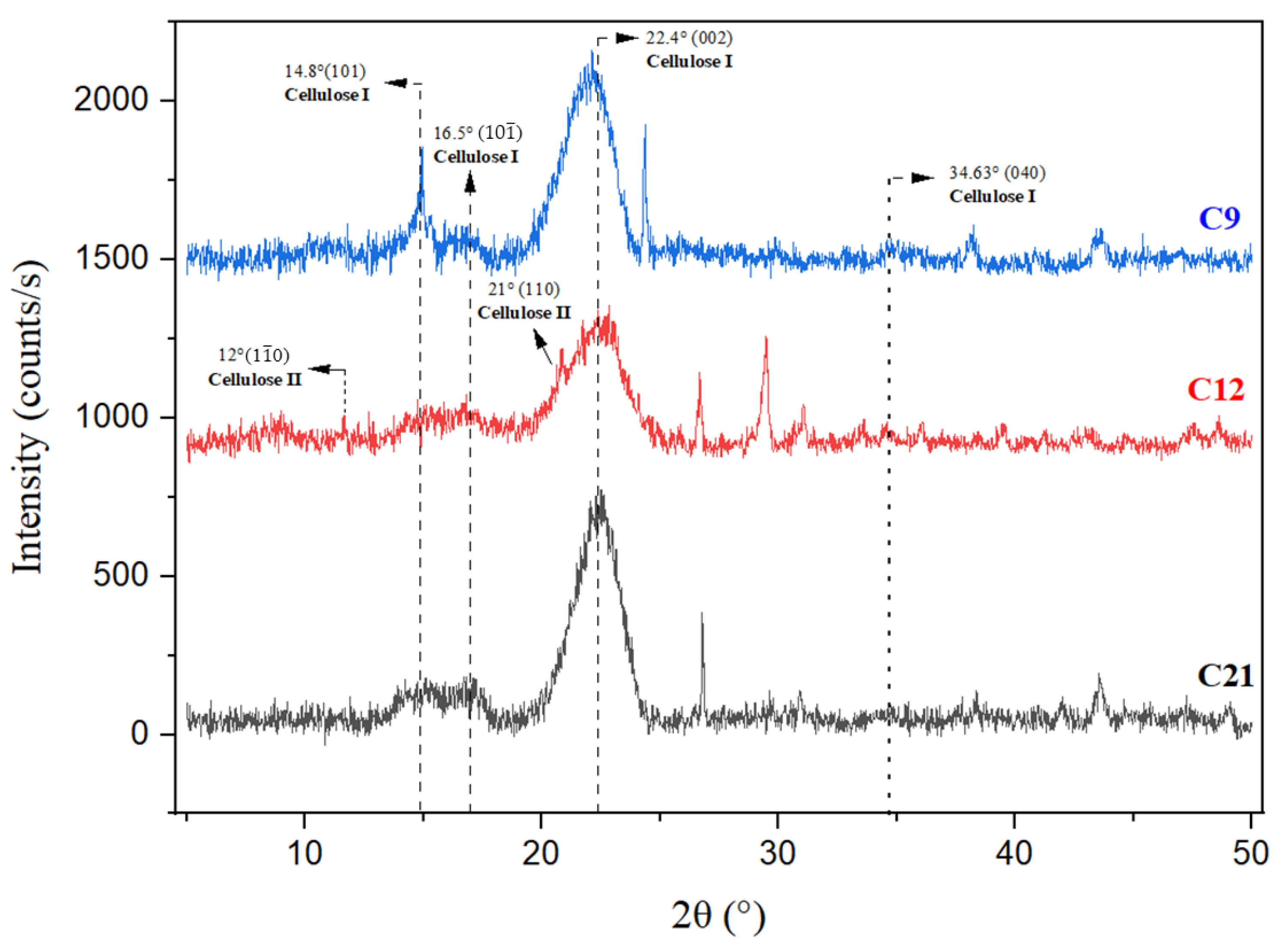 Polymers 16 03334 g008