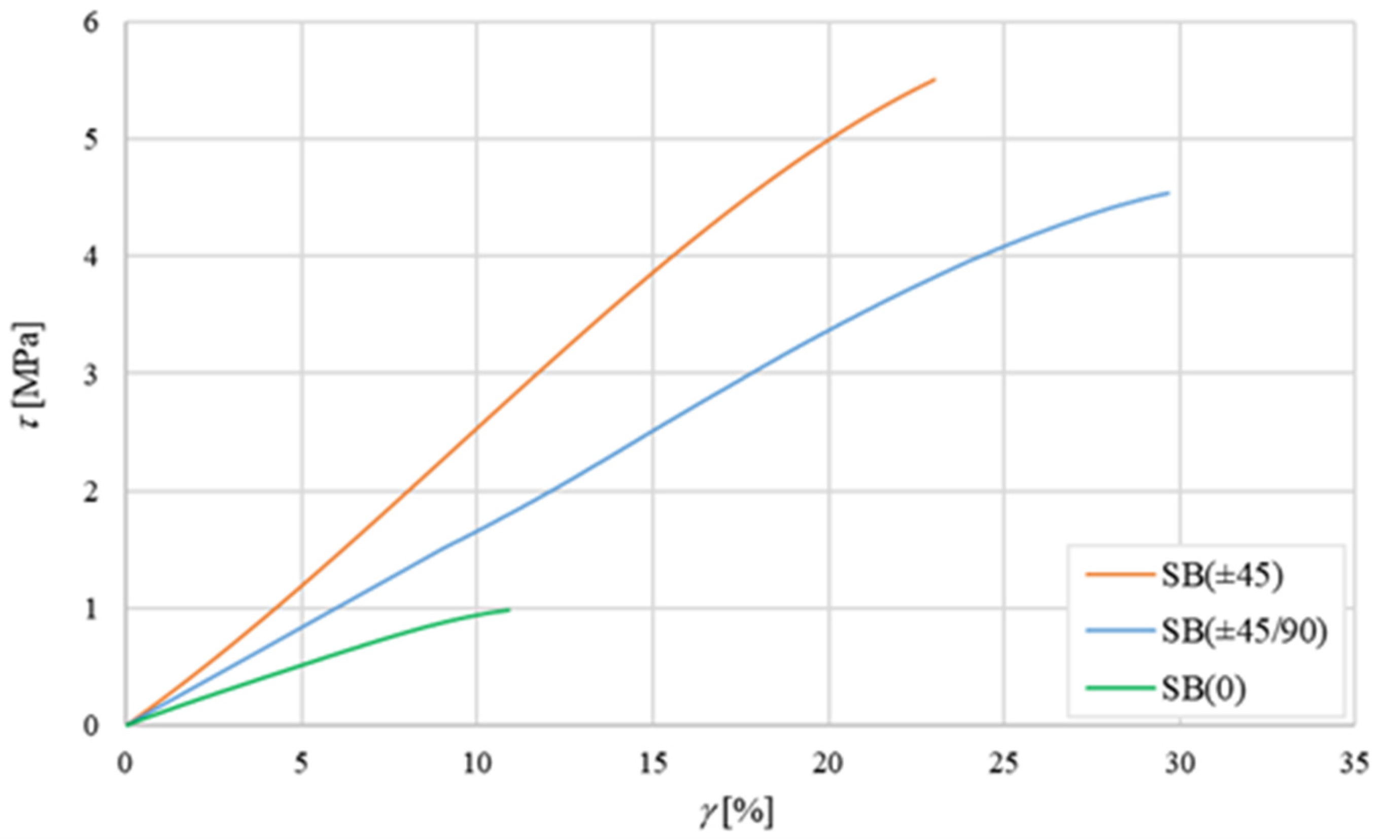 Polymers 16 03341 g007