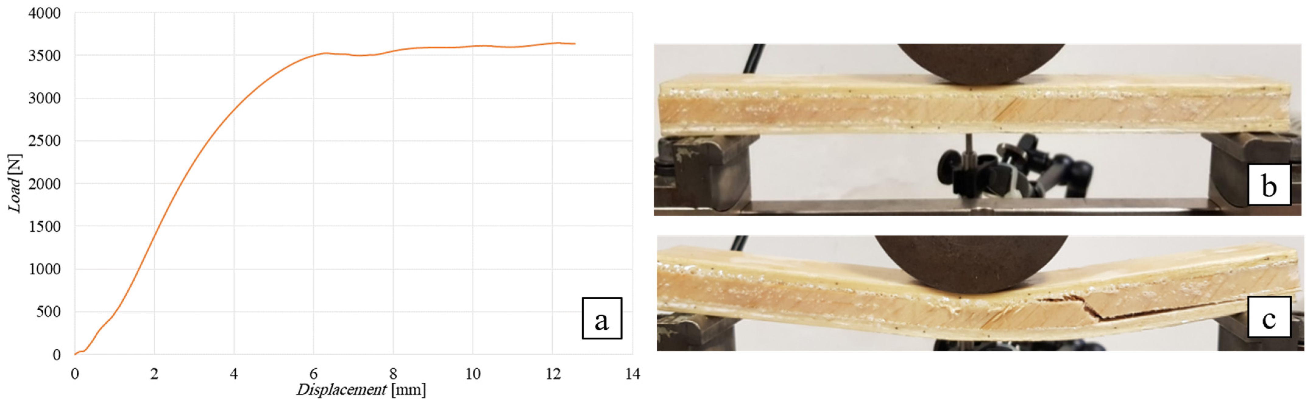 Polymers 16 03341 g014