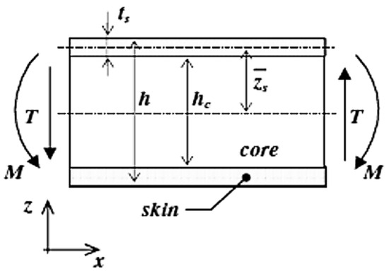Polymers 16 03341 g0a1