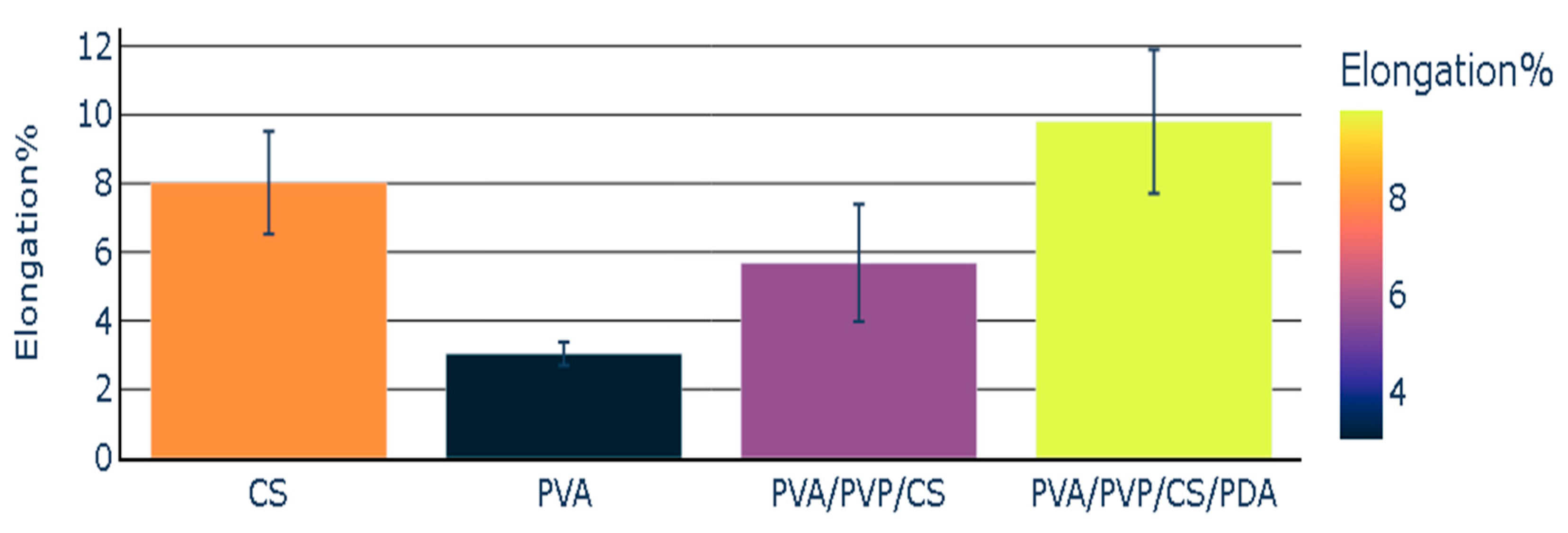 Polymers 16 03353 g006