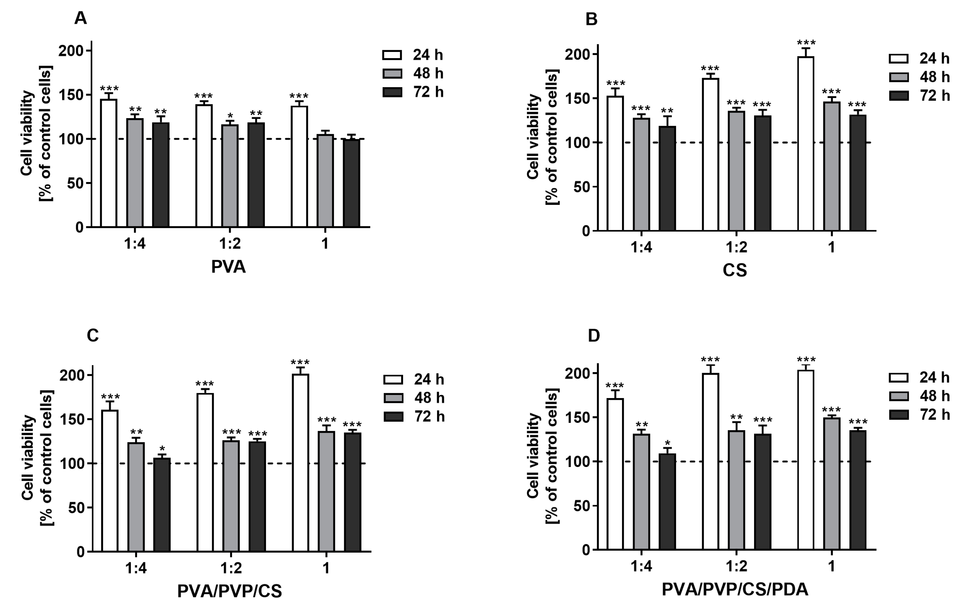 Polymers 16 03353 g007