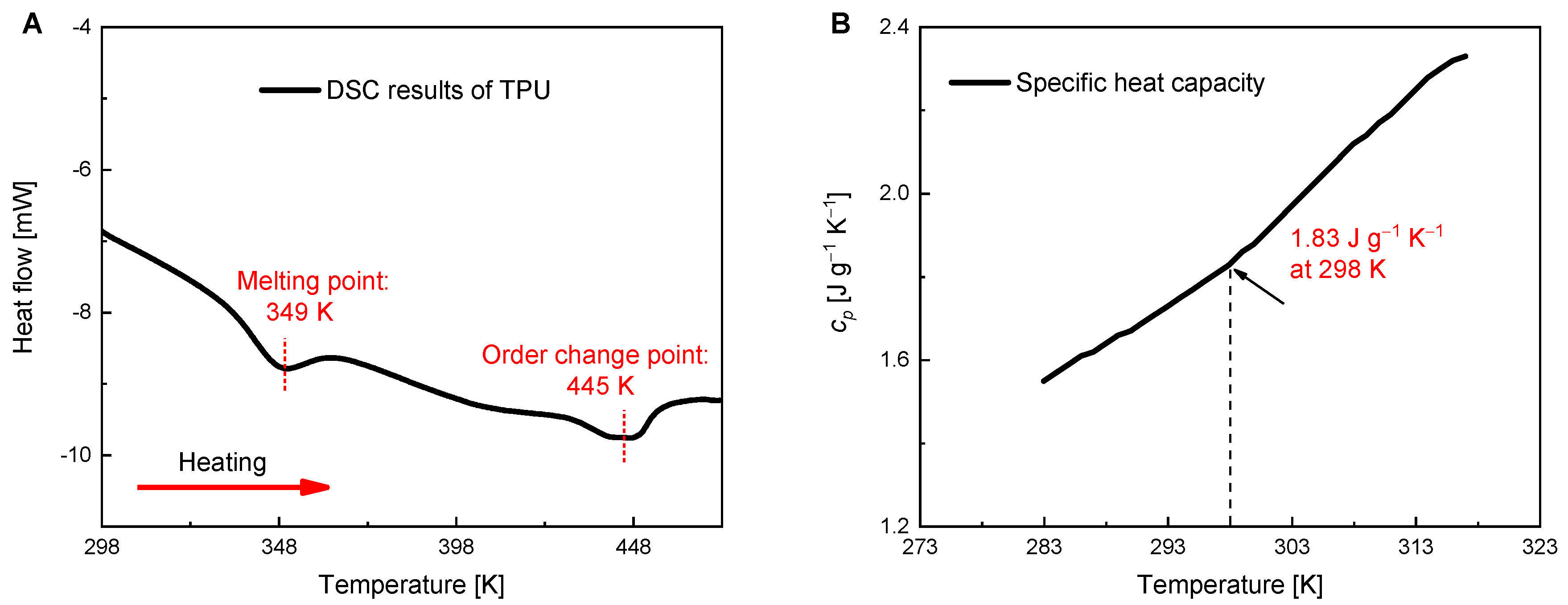 Polymers 16 03360 g002