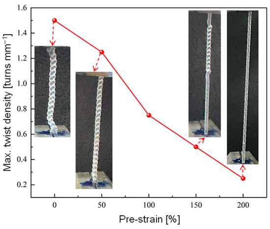 Polymers 16 03360 g0a1