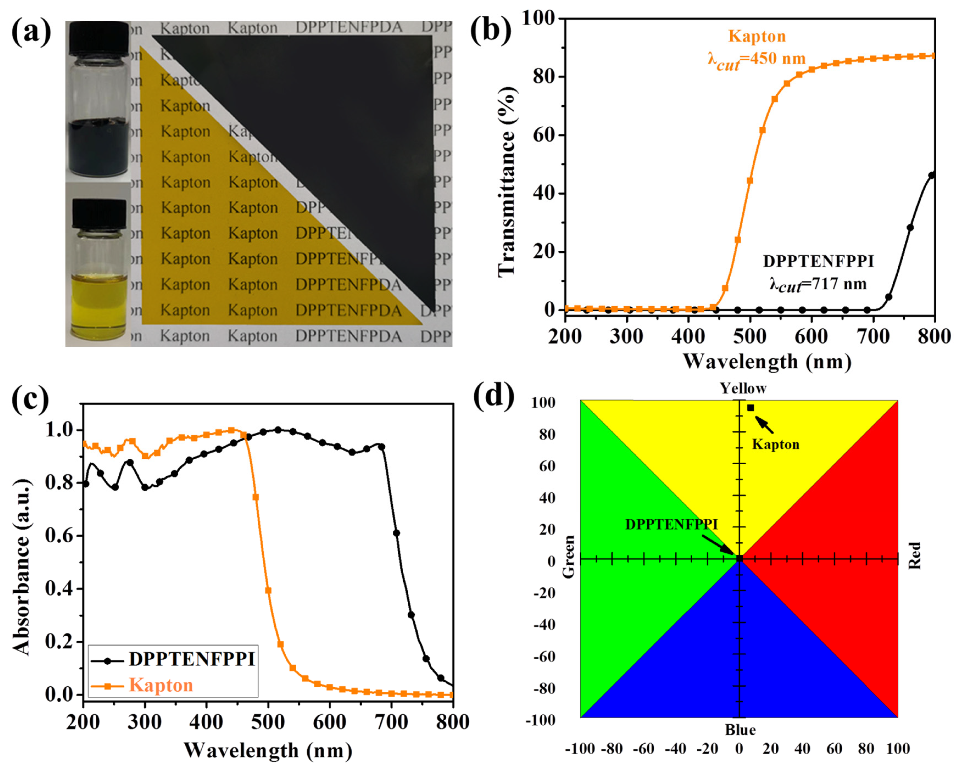 Polymers 16 03365 g003