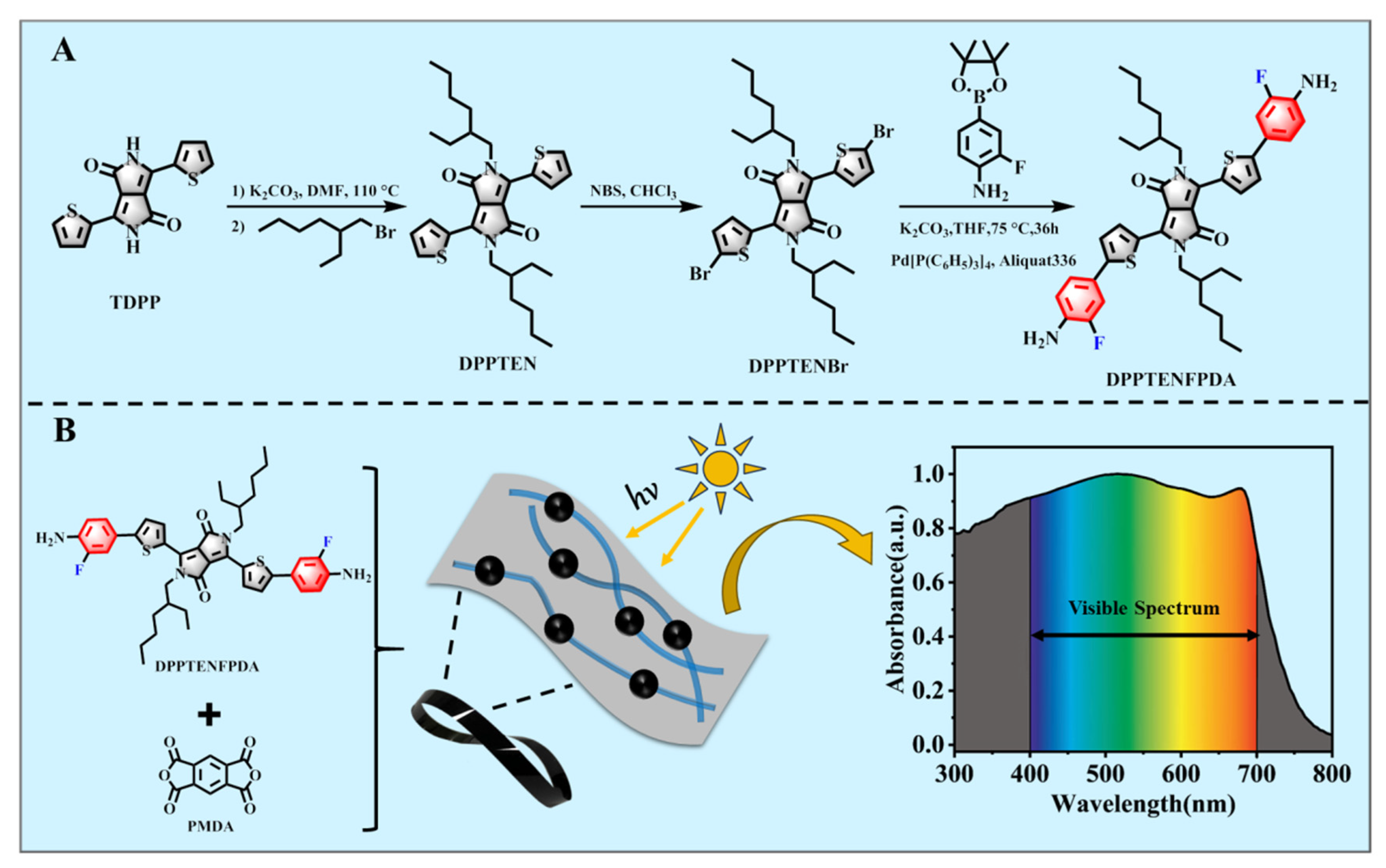Polymers 16 03365 sch001