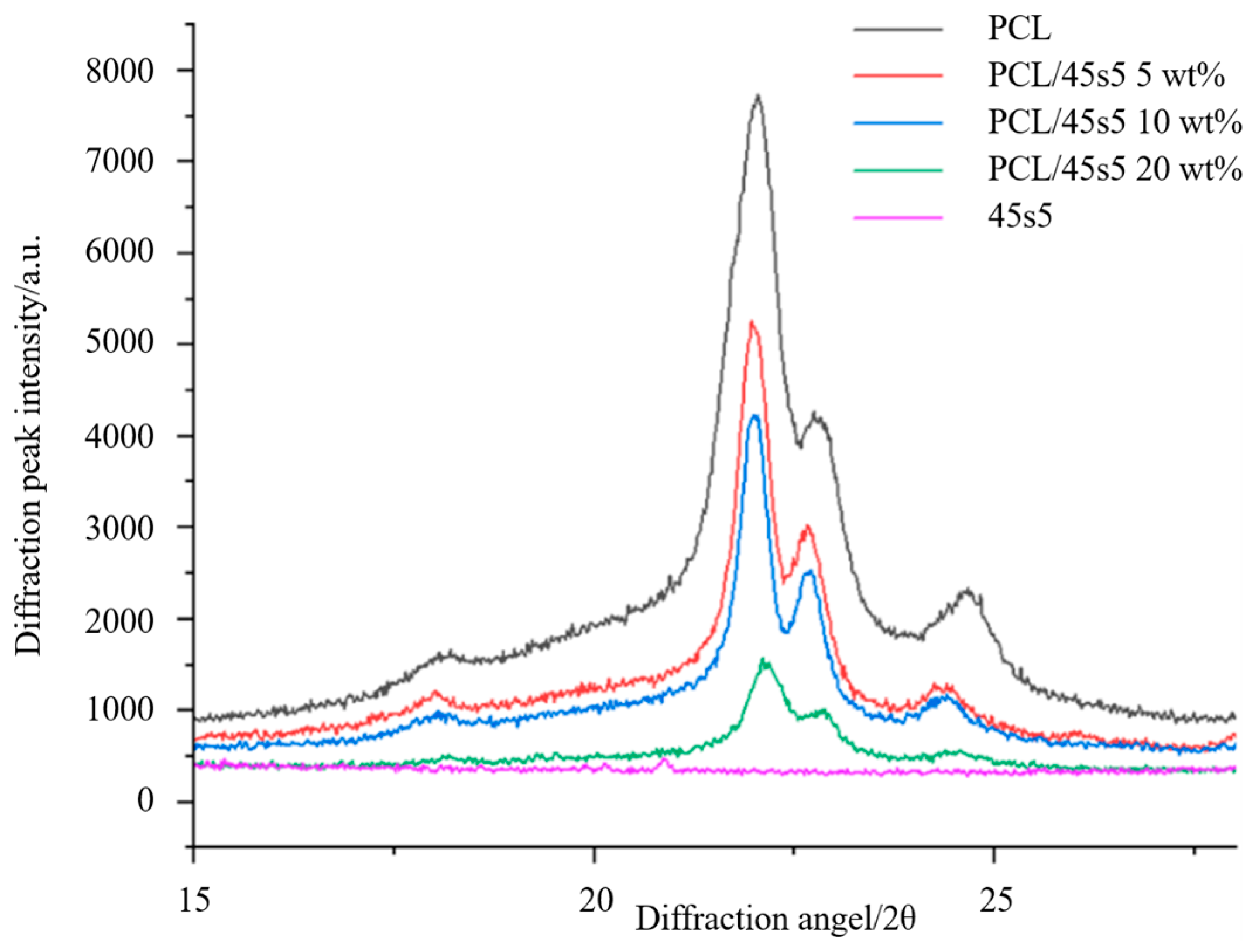 Polymers 16 03379 g004