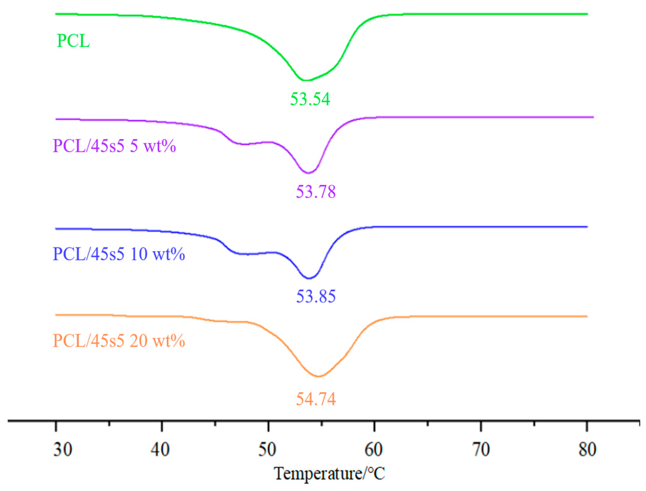 Polymers 16 03379 g006