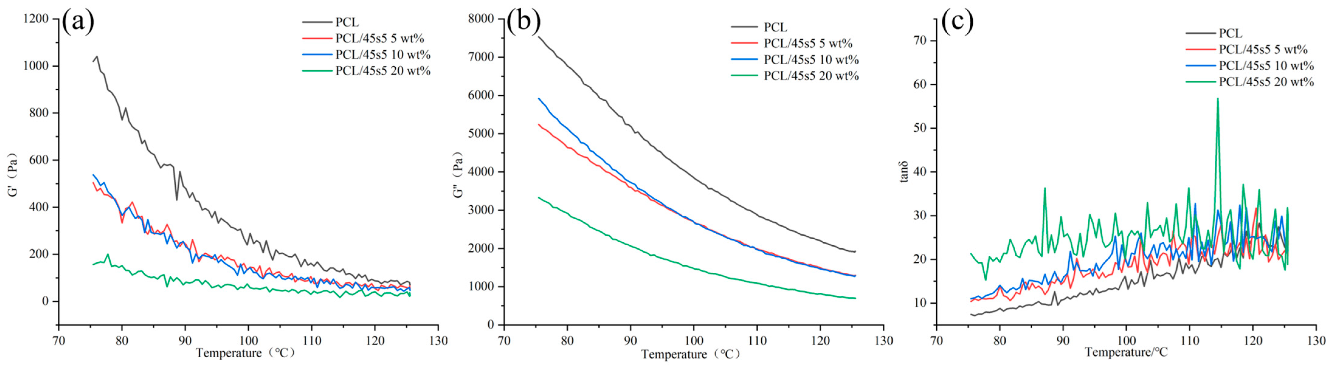Polymers 16 03379 g007
