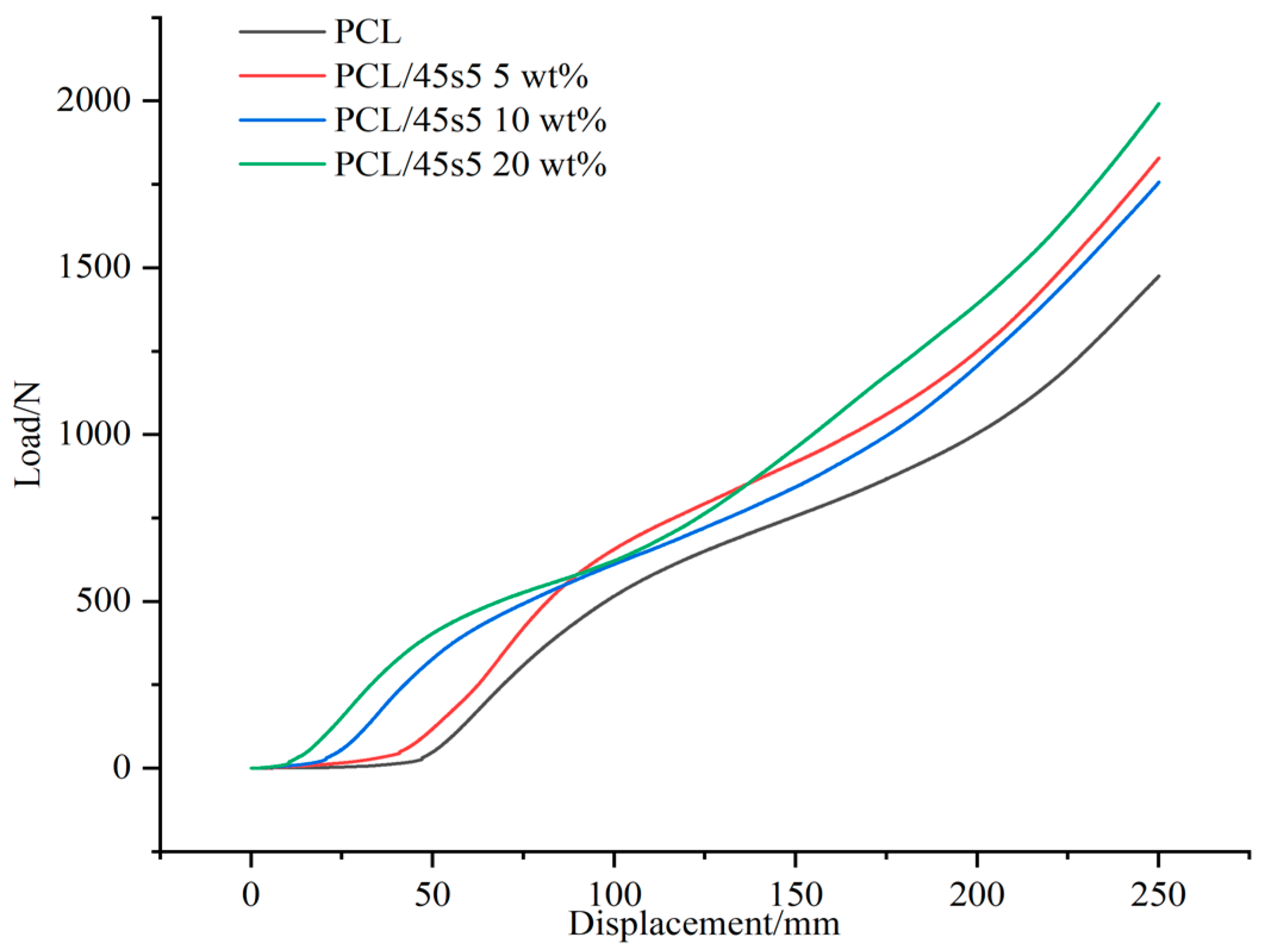 Polymers 16 03379 g008