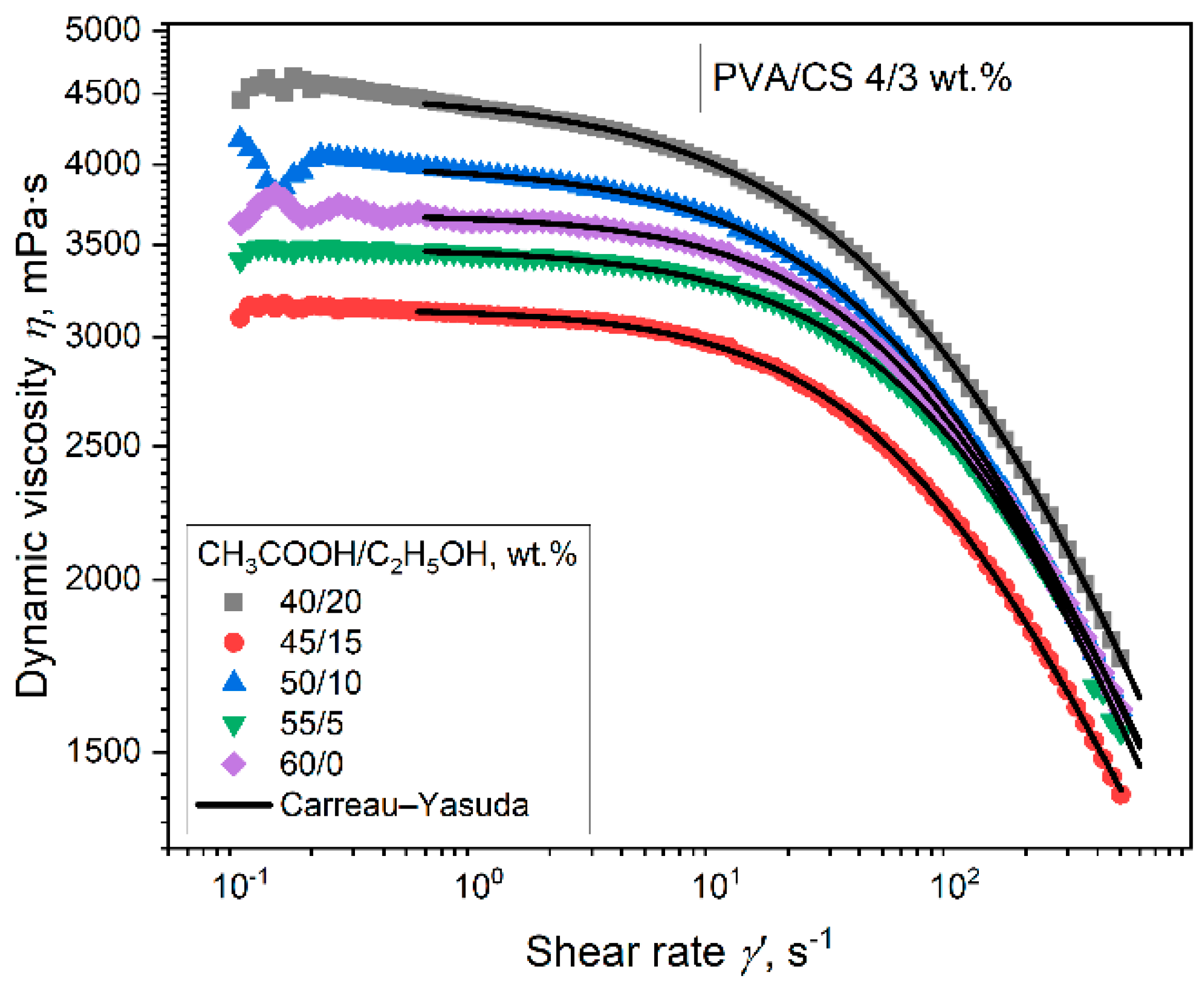 Polymers 16 03393 g002