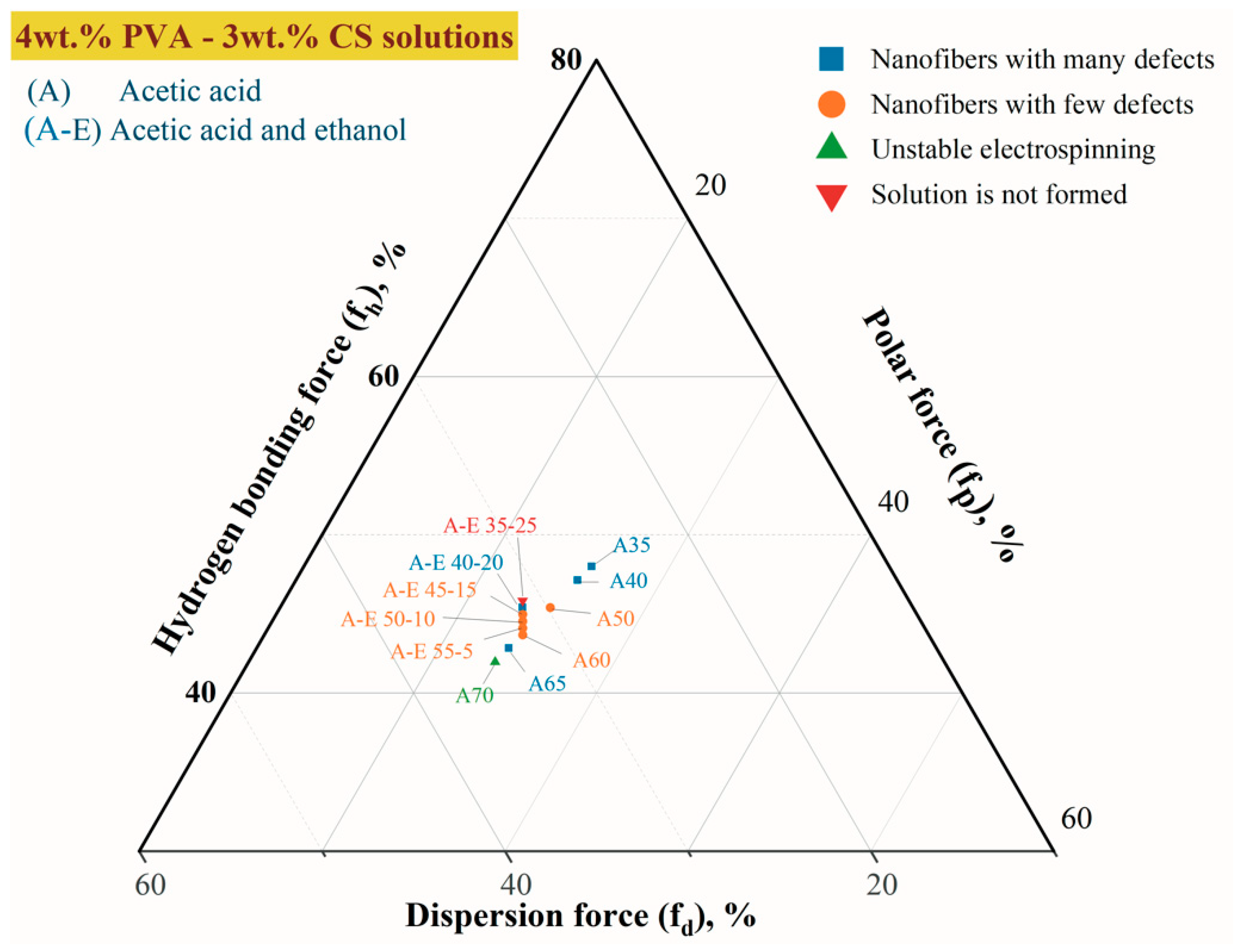 Polymers 16 03393 g004