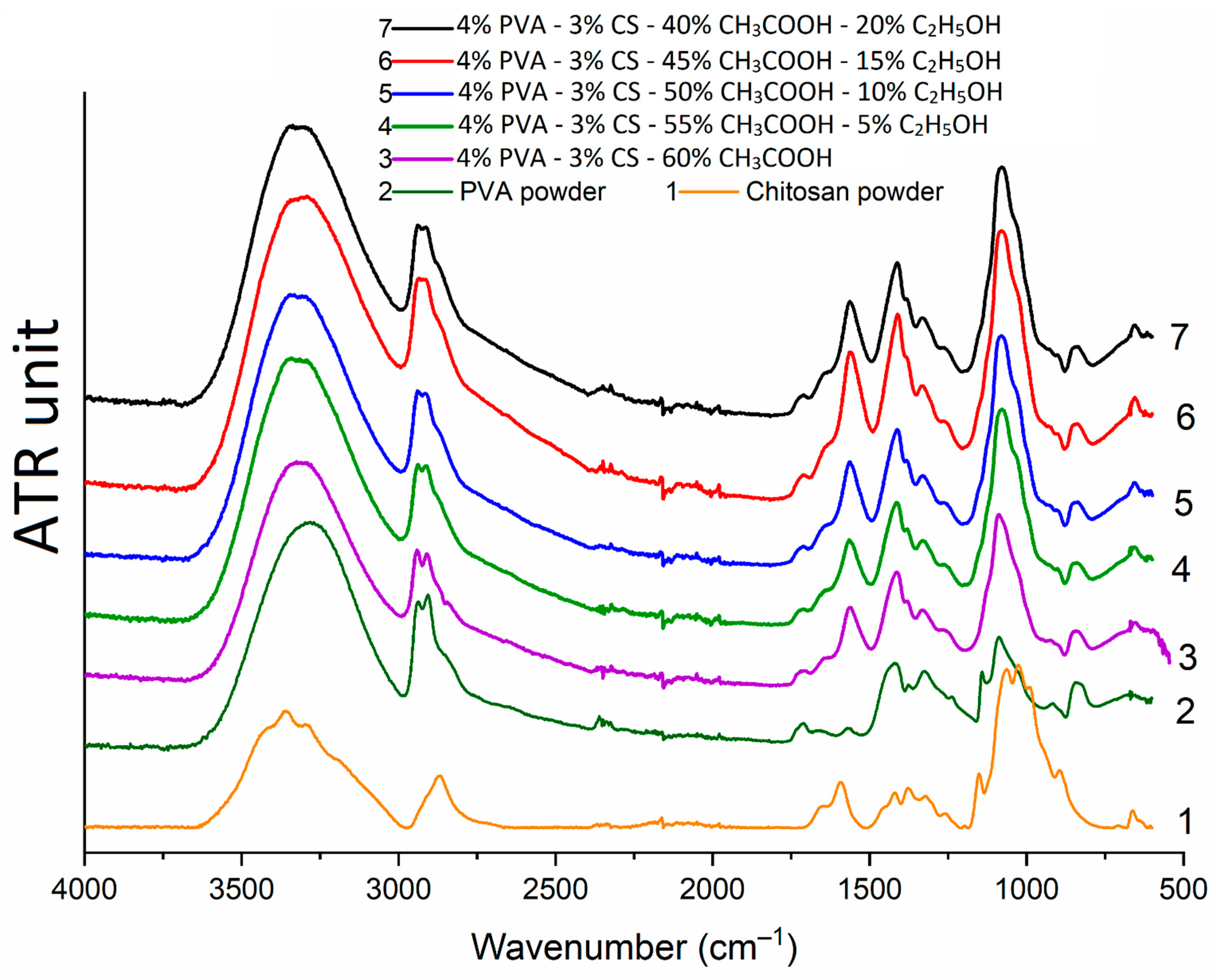 Polymers 16 03393 g010