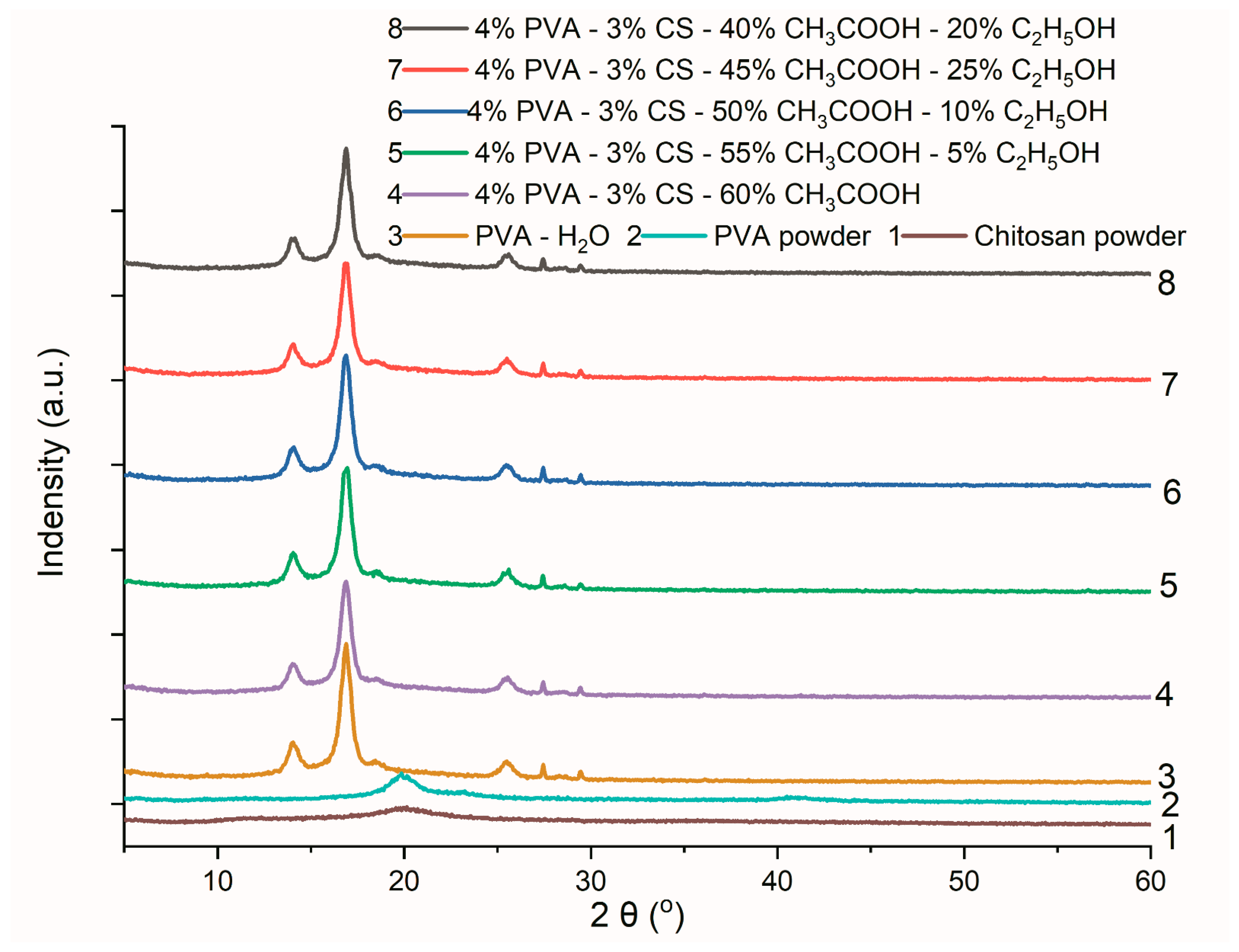Polymers 16 03393 g011