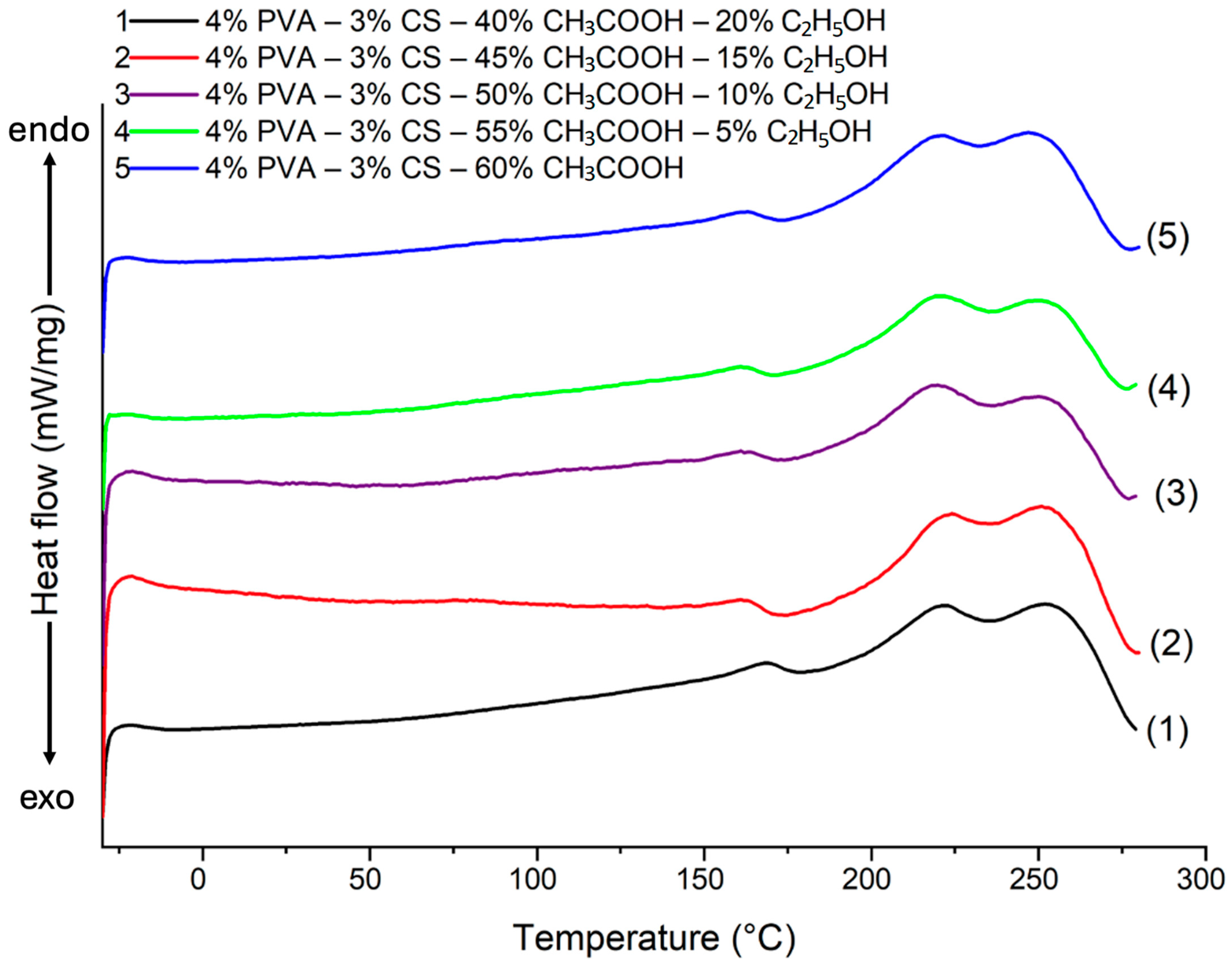 Polymers 16 03393 g012