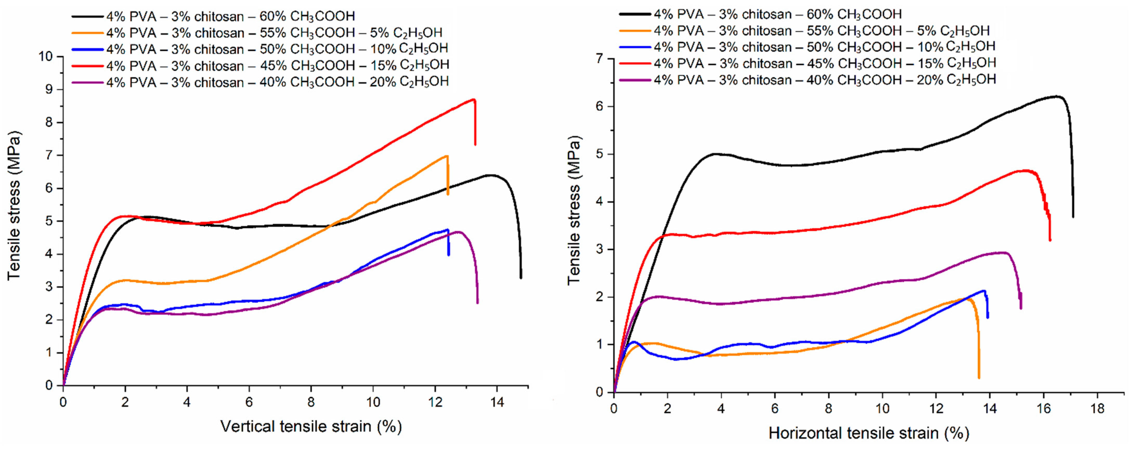 Polymers 16 03393 g014