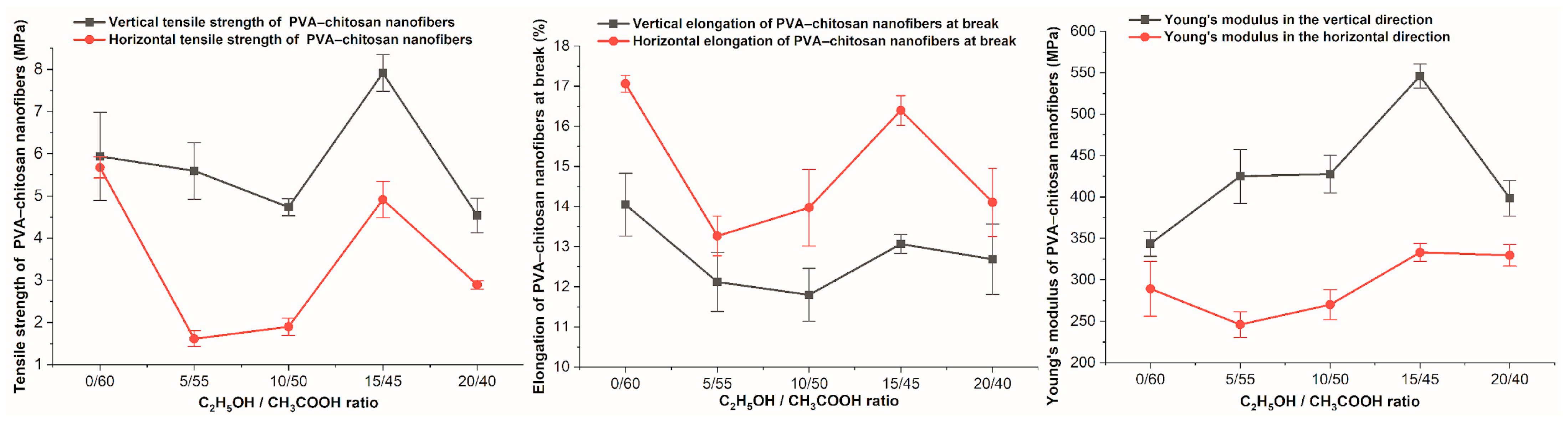 Polymers 16 03393 g015