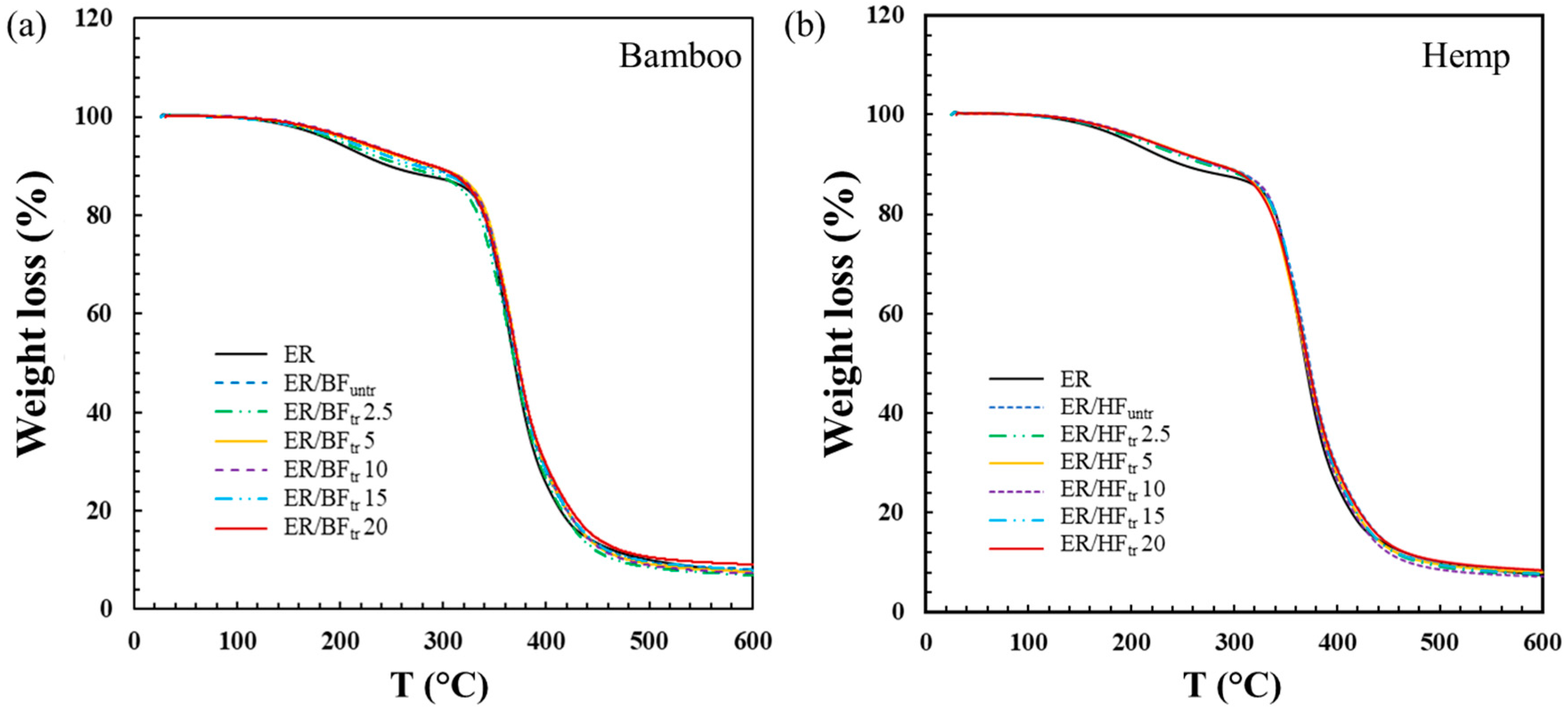 Polymers 16 03394 g005 Polymers 16 03394 g005