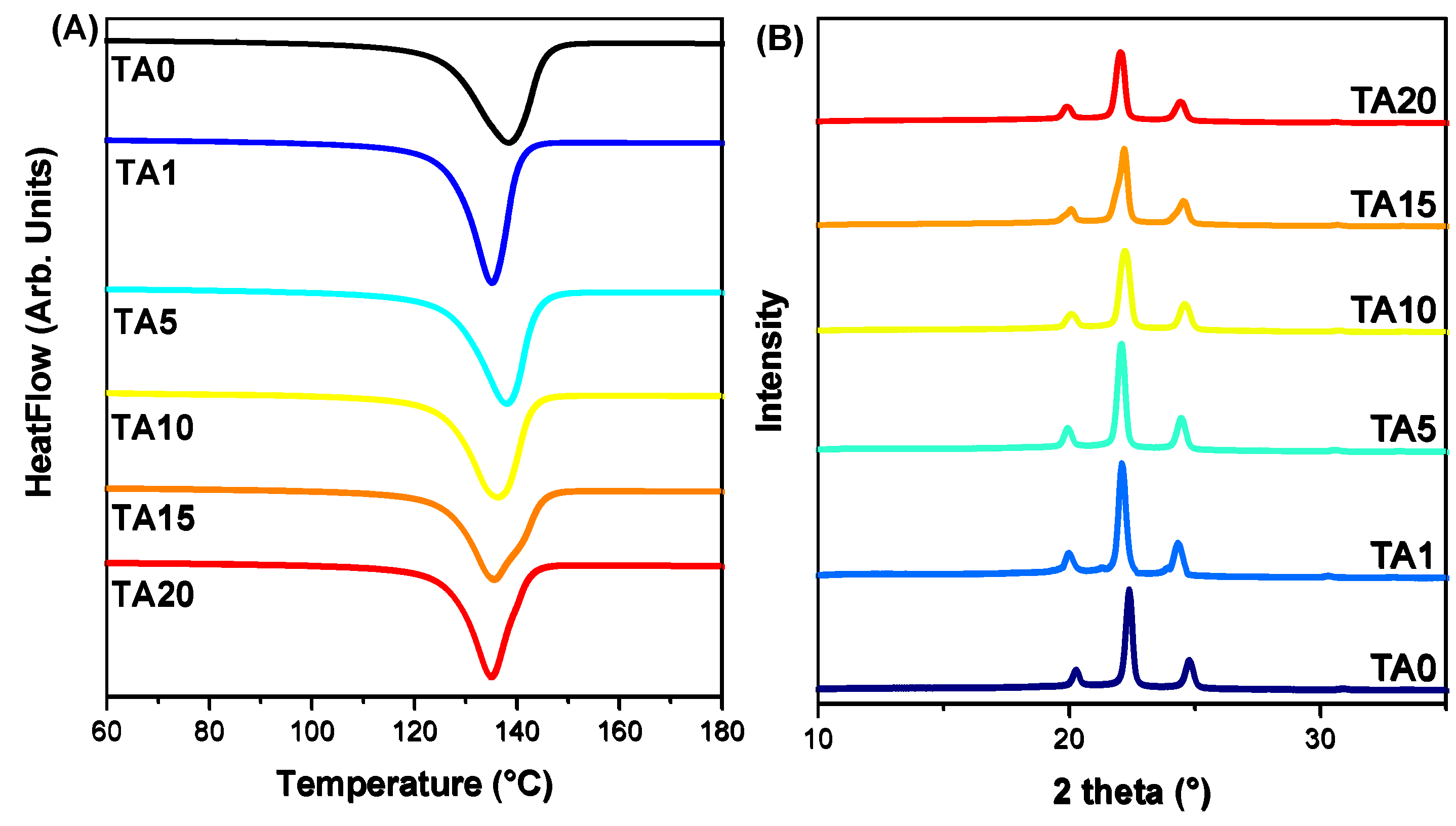 Polymers 16 03398 g002