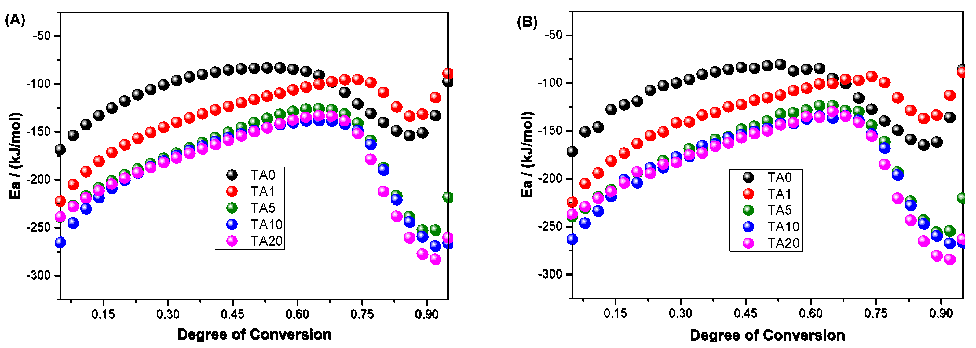 Polymers 16 03398 g005