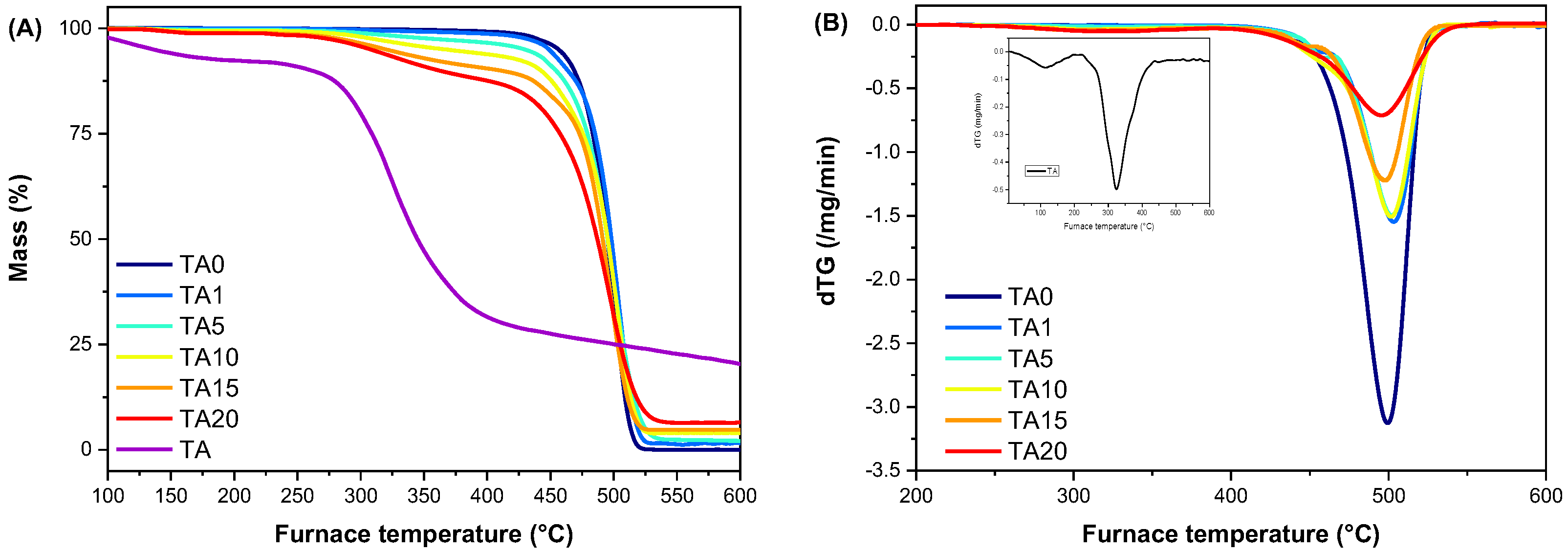 Polymers 16 03398 g007