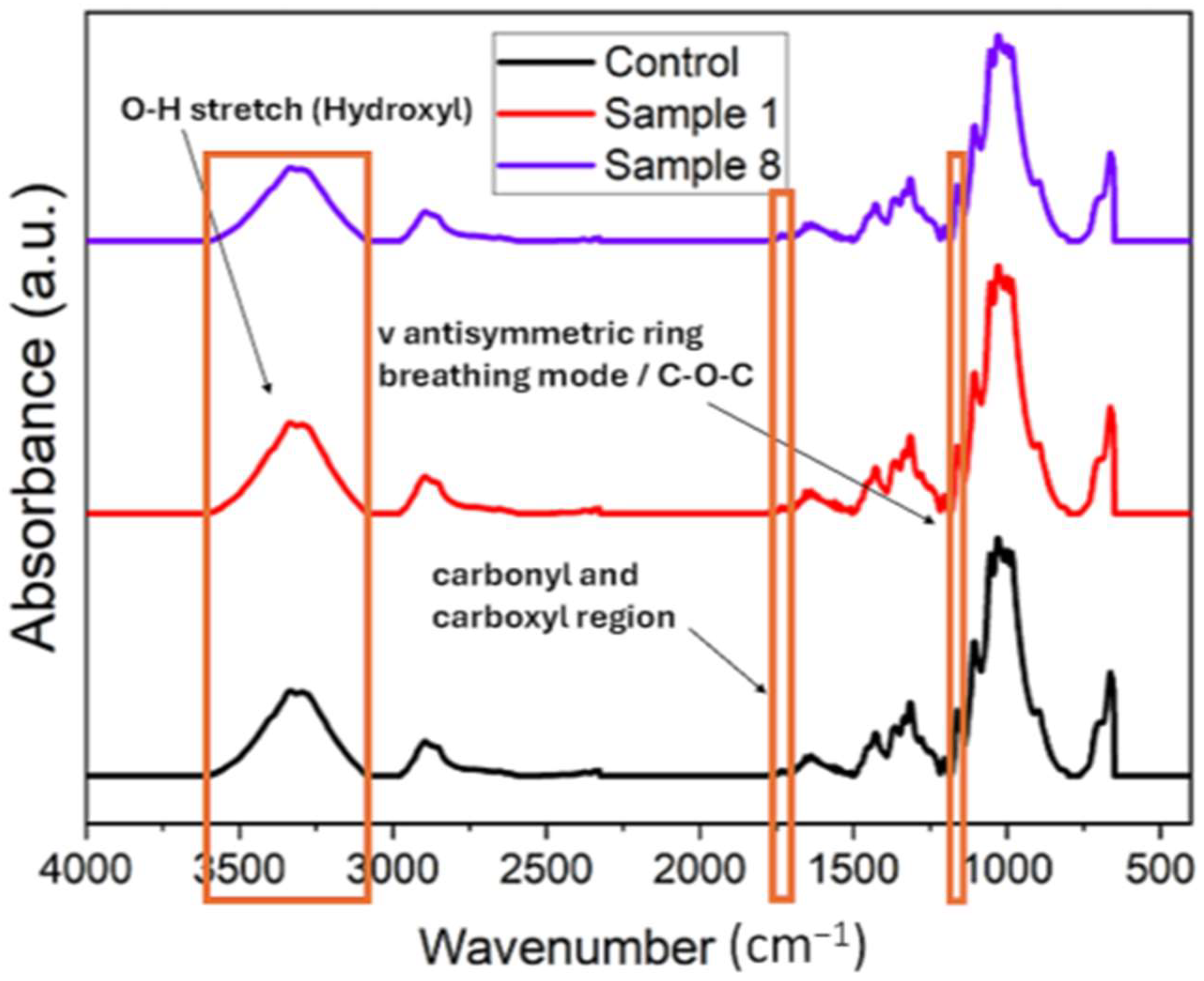 Polymers 16 03401 g004