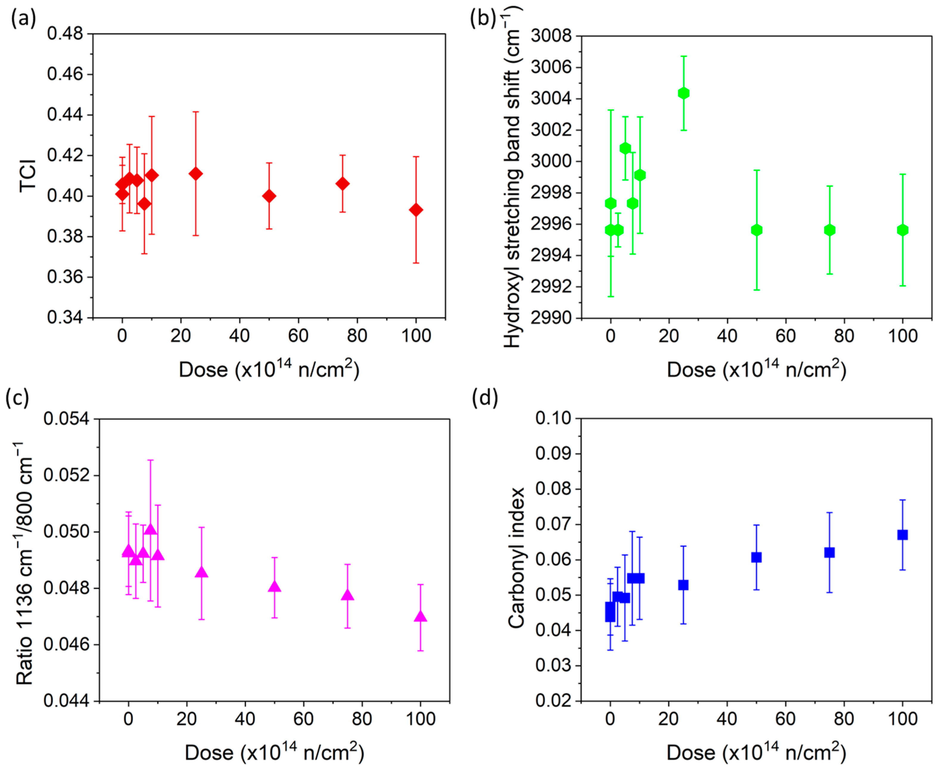 Polymers 16 03401 g005