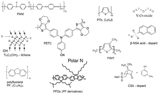 Polymers 16 03404 g002