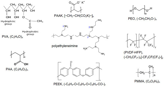 Polymers 16 03404 g003