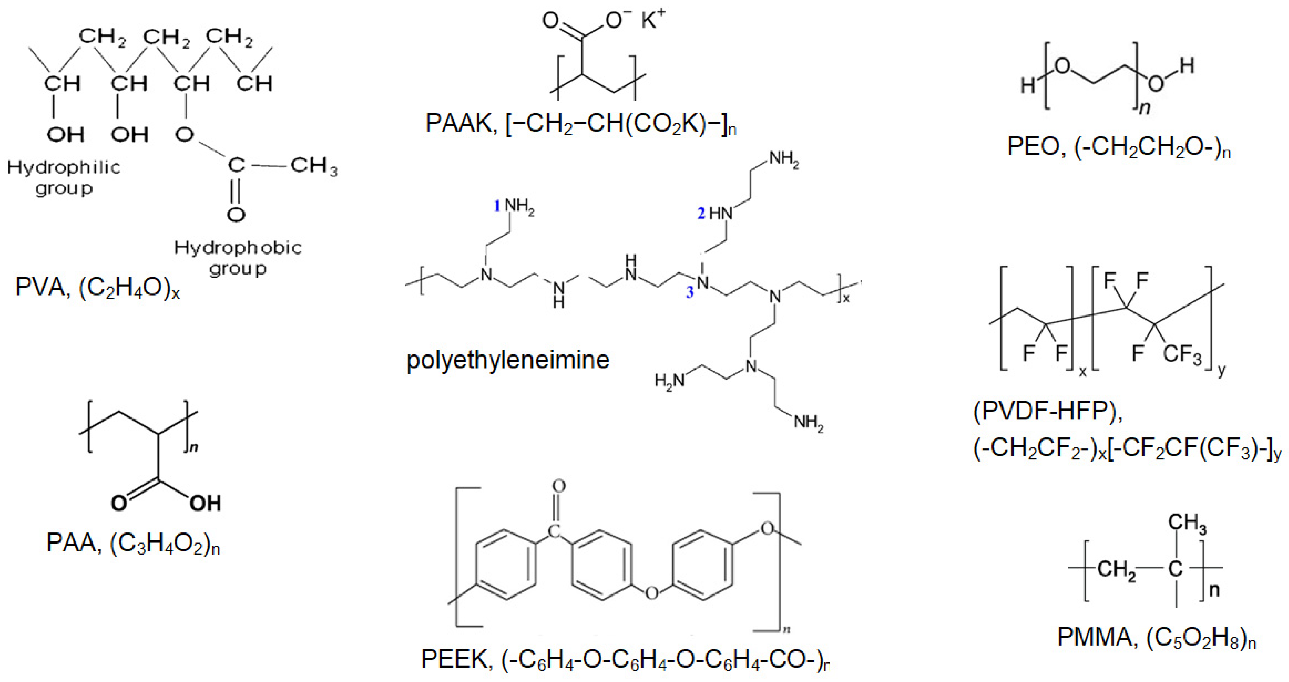 Polymers 16 03404 g003