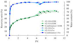 Polymers 16 03405 i001