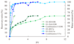 Polymers 16 03405 i002