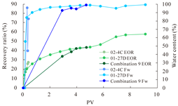 Polymers 16 03405 i003