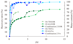 Polymers 16 03405 i004
