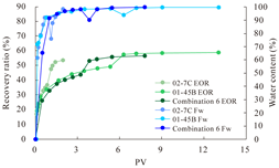 Polymers 16 03405 i005