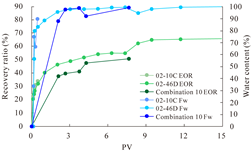 Polymers 16 03405 i006