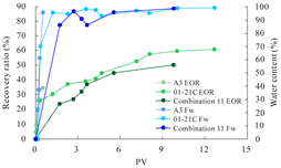 Polymers 16 03405 i009