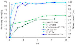 Polymers 16 03405 i012