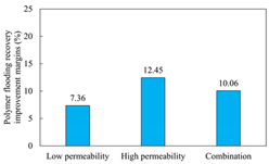 Polymers 16 03405 i022