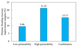 Polymers 16 03405 i023