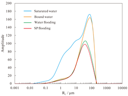 Polymers 16 03405 i025