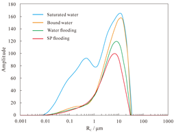 Polymers 16 03405 i027