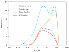 Polymers 16 03405 i031