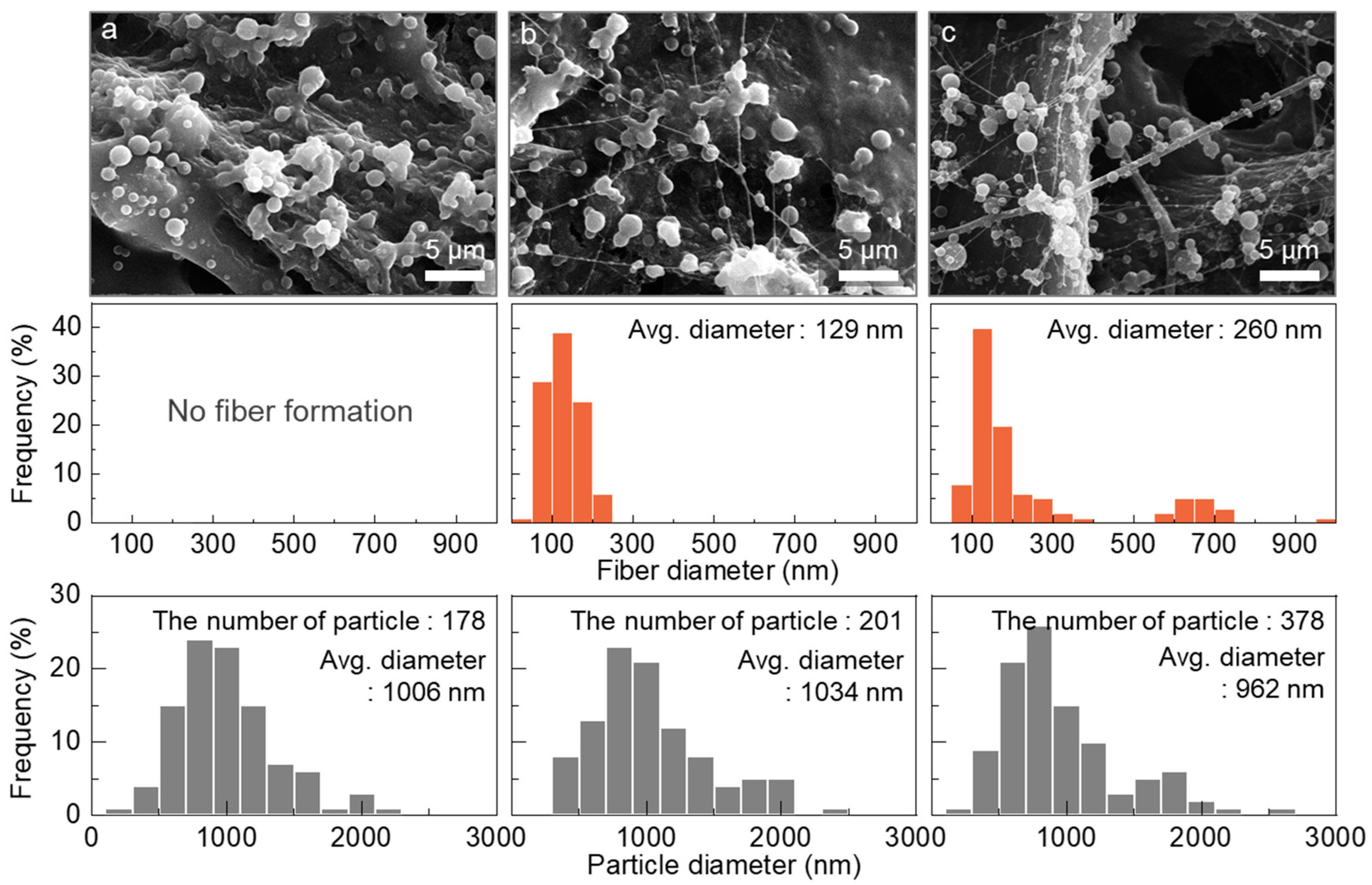 Polymers 16 03414 g010 Polymers 16 03414 g010